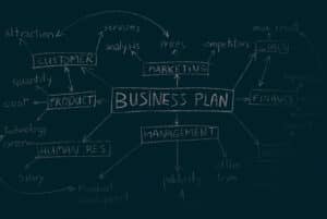 Fond de tableau avec des mots écrits. Plan d'affaires. Idée pour le développement. Temps de planification. Manière moderne de gestion et de marketing.